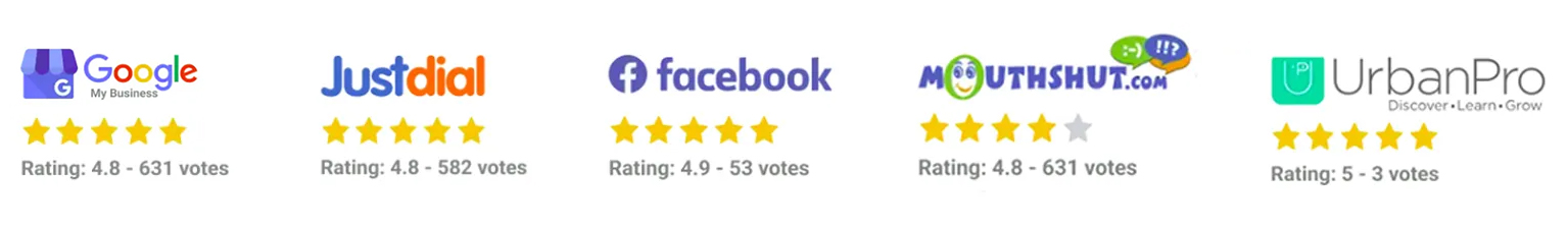 Rated by Top Companies